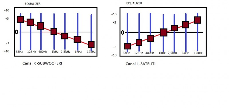 EQUALIZER DINACORD PM 2200.jpg
