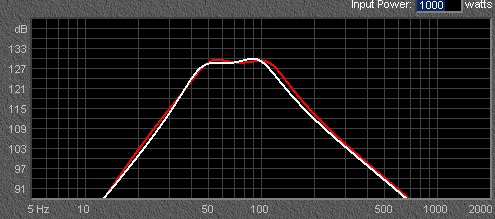 X1 rosu P-audio P180-2242 alb RCF lf18x400.jpg