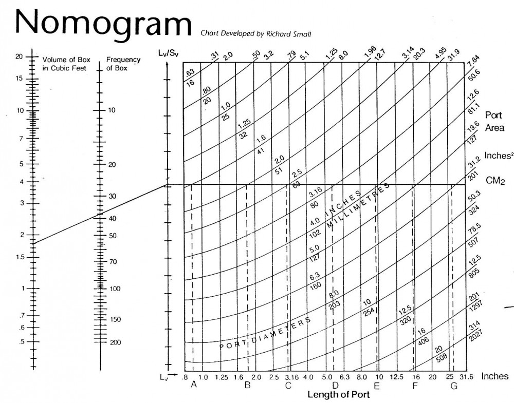 Nomogram bass.jpg