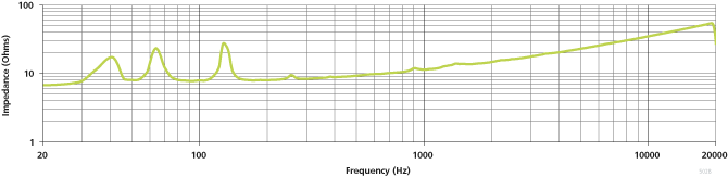 panaray_502b_impedance_graph.png