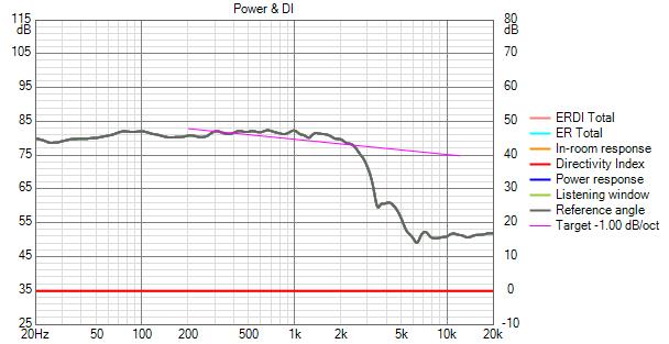filtru 1 Power+DI.jpg