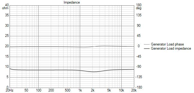 filtru 1 Impedance.jpg