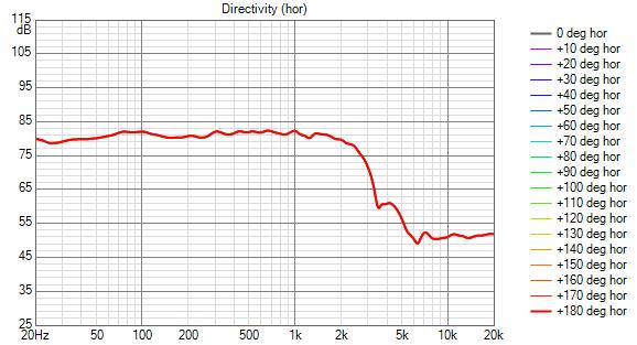 filtru 1 Directivity (hor).jpg