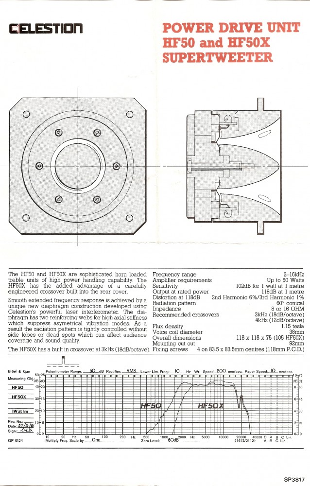 celestion-hf-50-398883.jpg