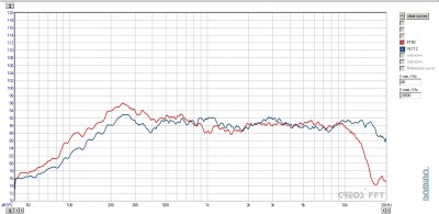 test F150 vs VL112.jpg