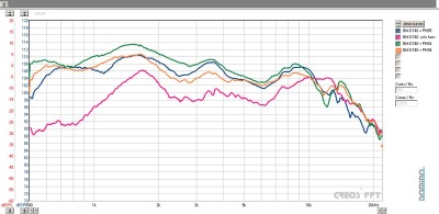 BM-D740 - diverse hornuri - comparativ.jpg