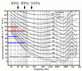 human-hearing-frequency-range-curve-graph.gif