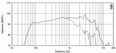 18Sound 10W500.GIF